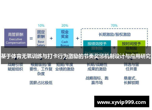 基于体育无氧训练与打卡行为激励的节奏奖惩机制设计与应用研究