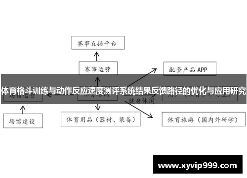 体育格斗训练与动作反应速度测评系统结果反馈路径的优化与应用研究