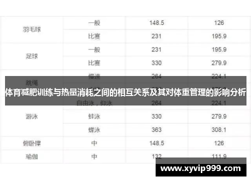 体育减肥训练与热量消耗之间的相互关系及其对体重管理的影响分析