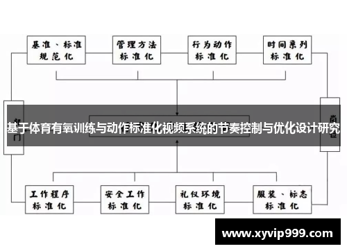 基于体育有氧训练与动作标准化视频系统的节奏控制与优化设计研究
