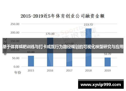 基于体育减肥训练与打卡成就行为路径规划的可视化模型研究与应用